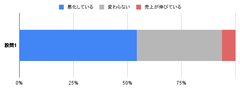 【図1】