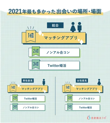 2021年・恋愛婚活トレンド大賞