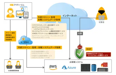 MCSSPサービスイメージ