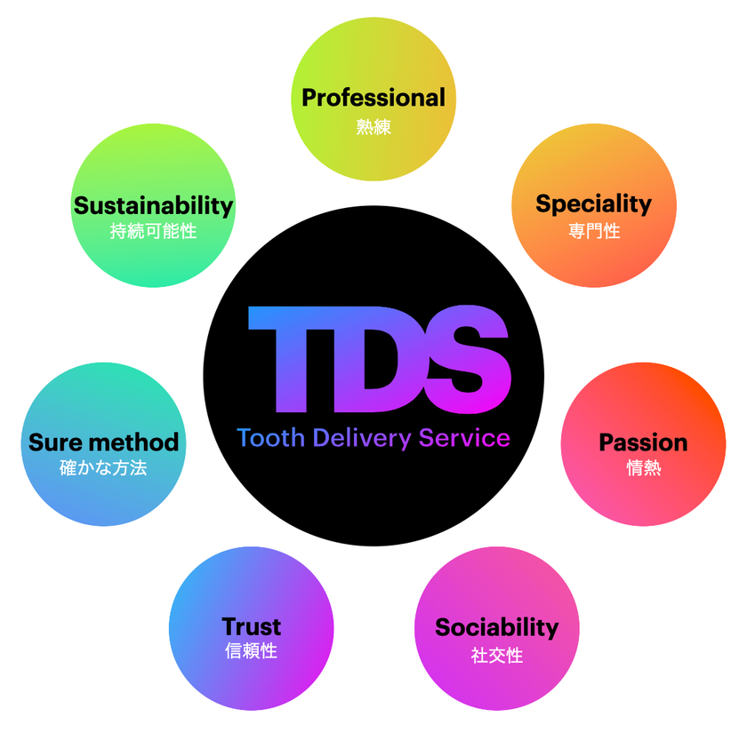 全国初！歯科技工所と地元運送業者のコラボによる
歯科専門集配サービス「TDS」を開発　
～歯科技工士の長時間労働解消に向けた実証実験を実施～