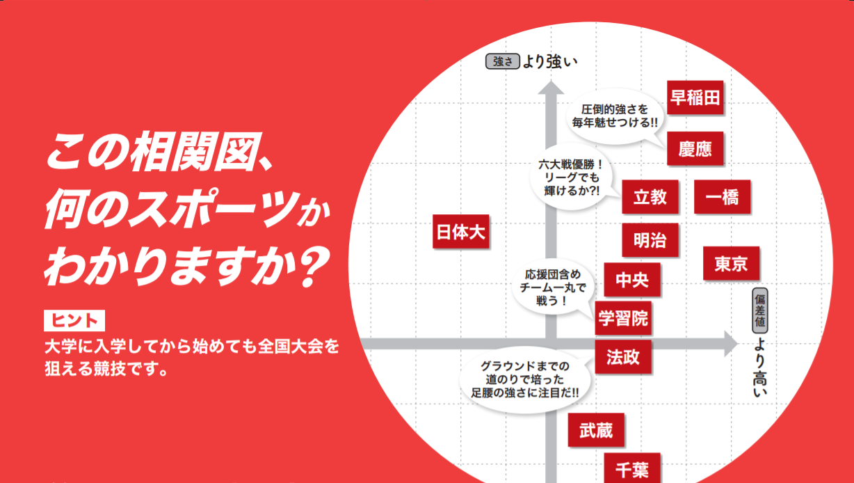 にっくきコロナで止まってしまった大学スポーツを盛り上げるために創ったガイドブック 大学スポーツ 図鑑22 を出版 株式会社キャンパス総研のプレスリリース