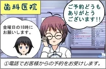 利用の流れ(その1)