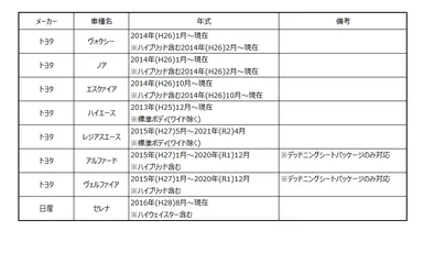 サウンドパッケージ適合表