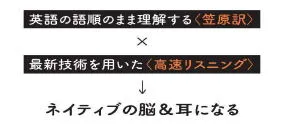 笠原式英語高速メソッド 図式2