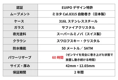 カリブルヌスII仕様