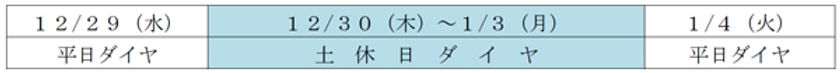 年末年始のダイヤについて