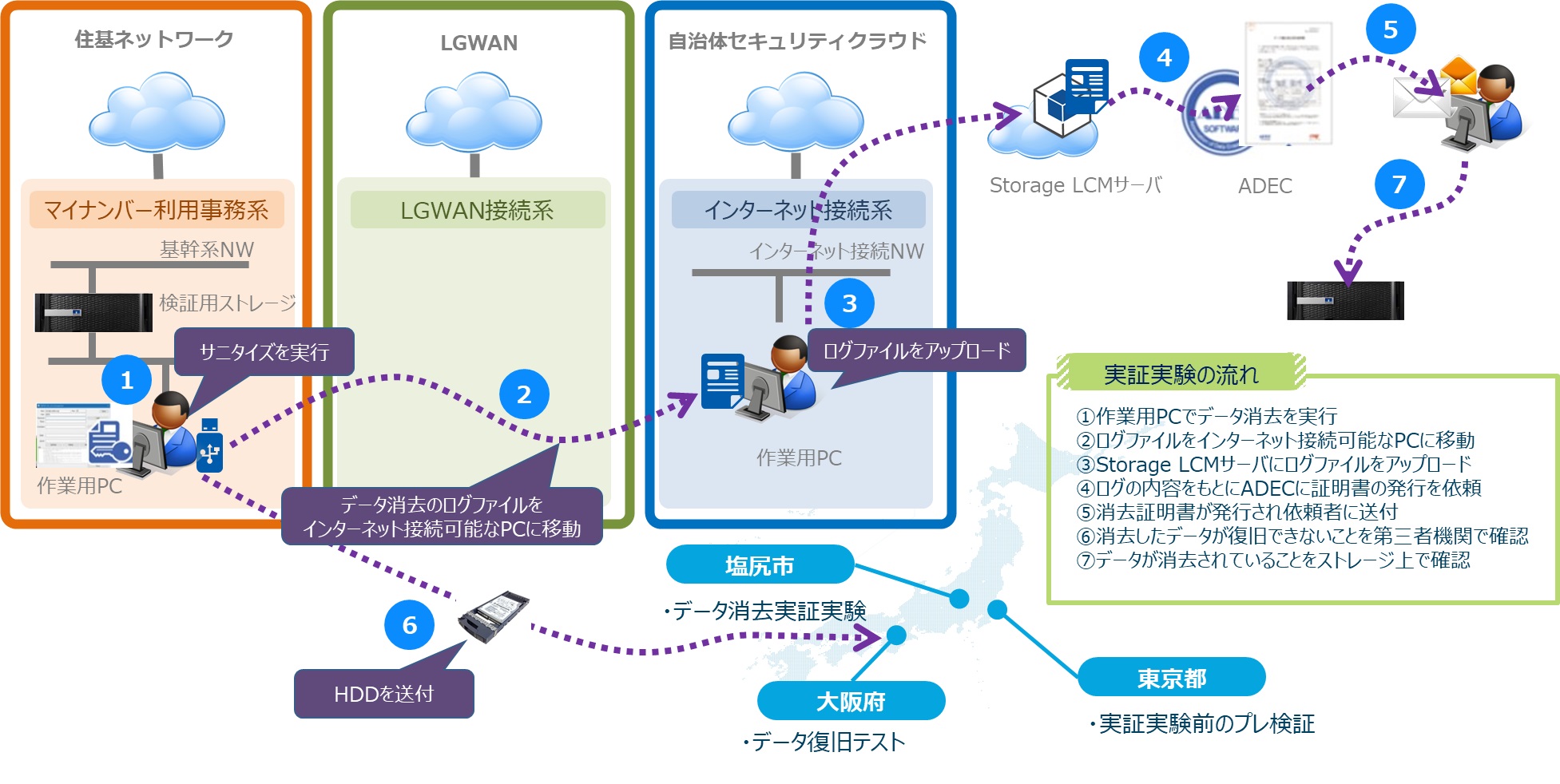 全国初、長野県塩尻市における総務省セキュリティポリシーに準じた