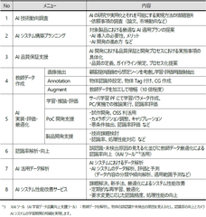 「画像認識AIシステム構築コンサルティングサービス」メニュー