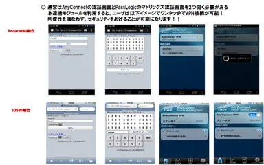 Cisco AnyConnectログインページ
