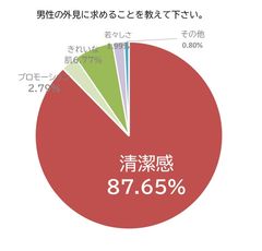 グラフ1