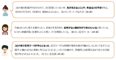 30～40代女性の「働く」とは？