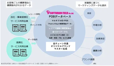 SBF_POBデータ概要
