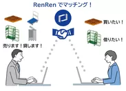 「RenRen」サービスイメージ
