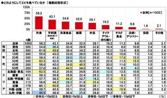 どのようにしてエビを食べているか
