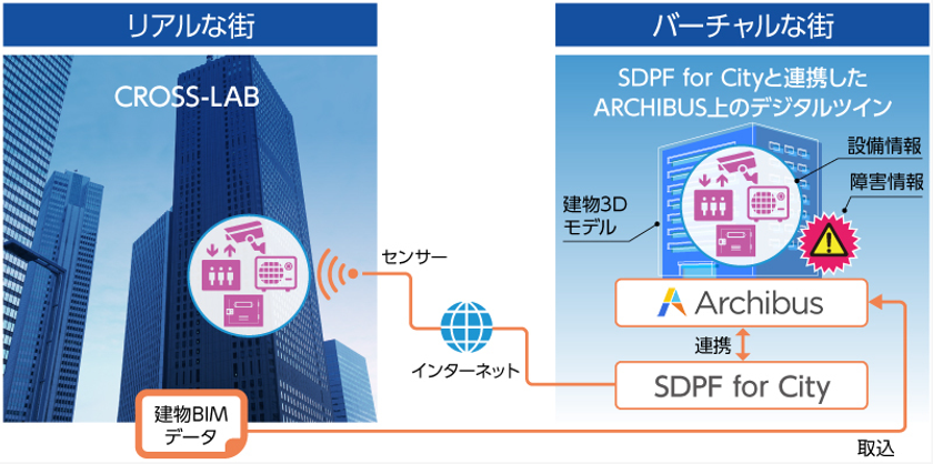 NTT Comと日本ユニシス、建物設備管理デジタルツインの事業共創を開始