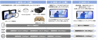 視聴モード説明