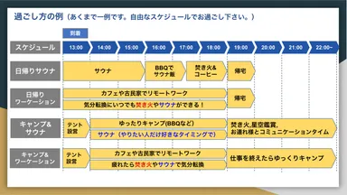 施設での過ごし方例