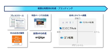 エン・ジャパン提供サービス