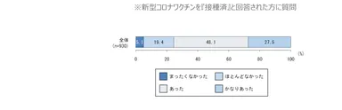 接種後の体調不良