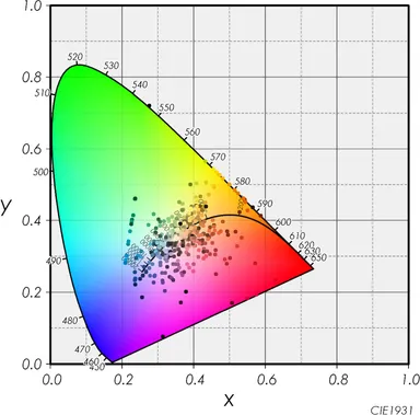 和の色の広がり
