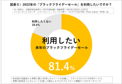 図表４