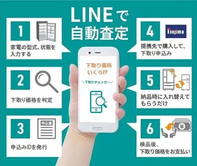 下取りを武器に変える。～二次流通への参入をアシストする下取りチェッカーとデジタル家電専門店ノジマが12月業務提携を発表～