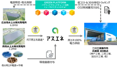 電力提供イメージ1