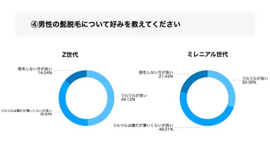 男性の髭脱毛について好みを教えてください