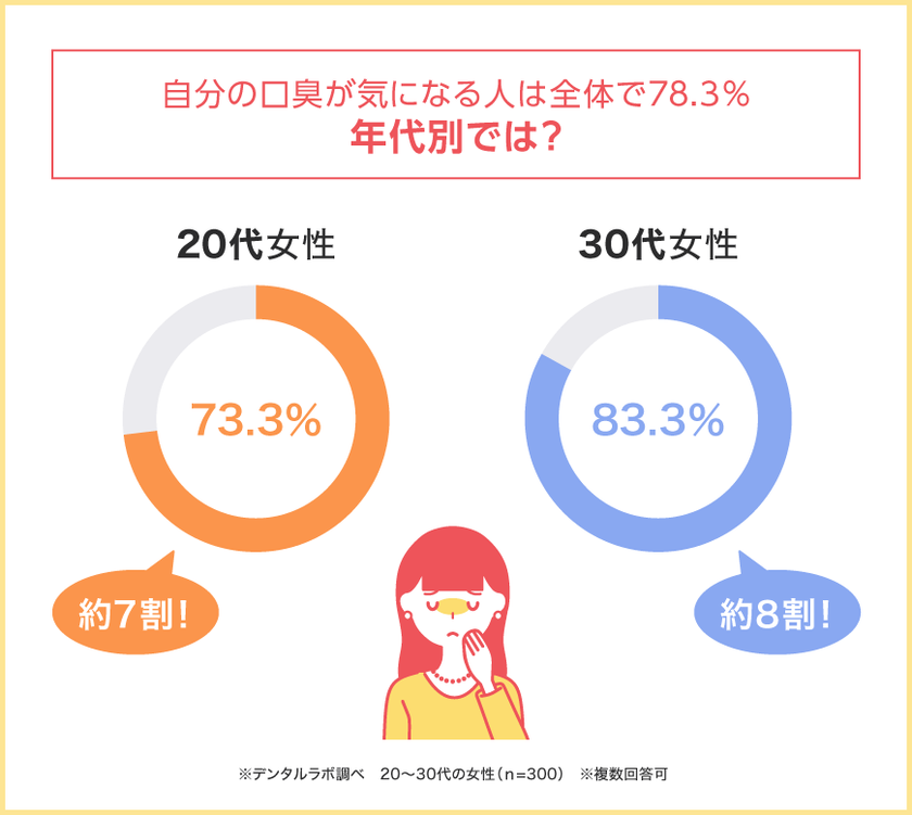 カウンター勃起不全を回避します
