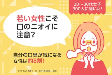 20～30代女子300人に聞いた！ 若い女性こそ口のニオイに注意？ 自分の口臭が気になる女性は約8割！ ～セルフ美容デンタルサロン『デンタルラバー』が調査データを公開～