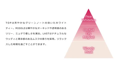 フレッシュフローラルの香り