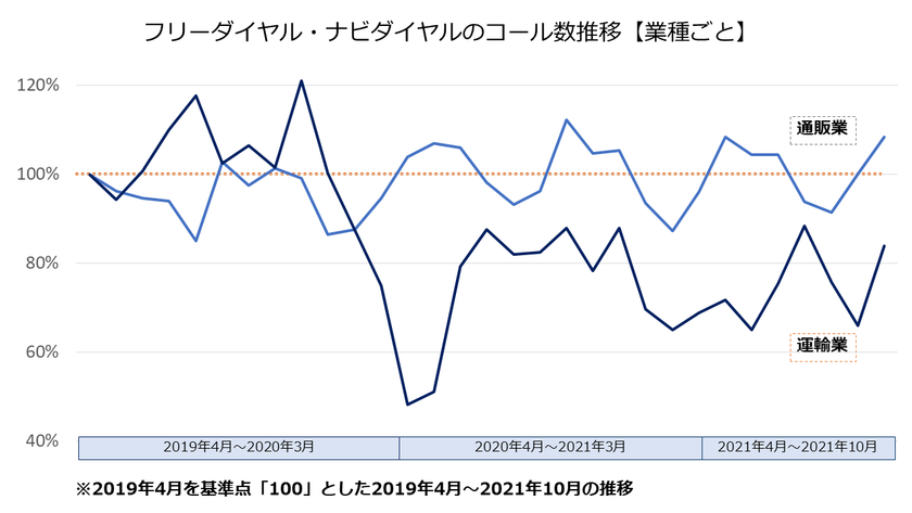 コールデータを簡単に可視化・分析可能な「CXサポート スタンダードプラン」の提供を開始
