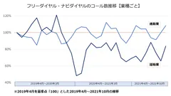 コール数推移