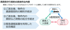 賃貸見守り契約