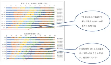 10_業種別相対的危険度一部抜粋