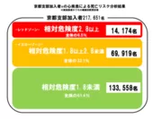 4_京都支部加入者の心疾患による死亡リスク分析結果