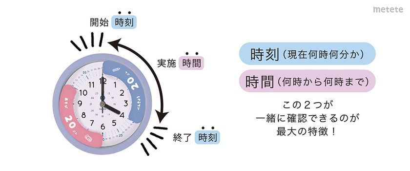 時間感覚と集中力が身につく こどもの学習時計 が12月に新登場 クツワ株式会社のプレスリリース 時間感覚と集中力が身につく こどもの学習時計 が12月に新登場 クツワ株式会社のプレスリリース