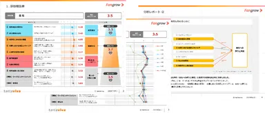 診断レポート：一例