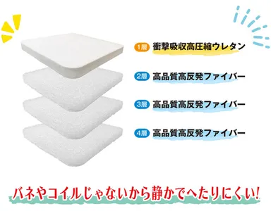 オリジナル4層構造