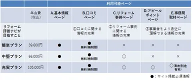 新プランの詳細
