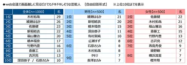 web会議で画面越しに見るだけでもドキドキしそうな芸能人