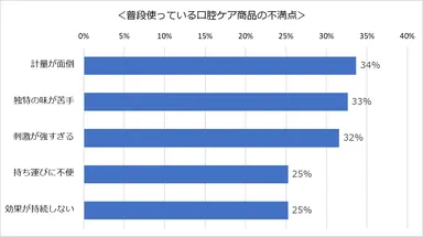 アンケート結果