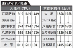 運行ダイヤ
