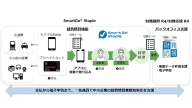 サービスイメージ
