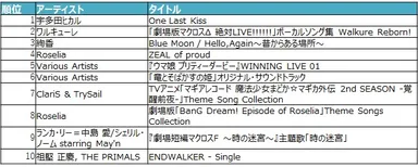 アニメアルバム