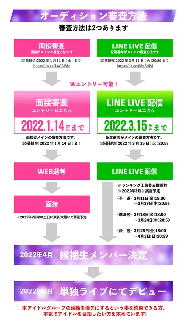 オーディションスケジュール