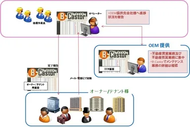 サービスイメージ