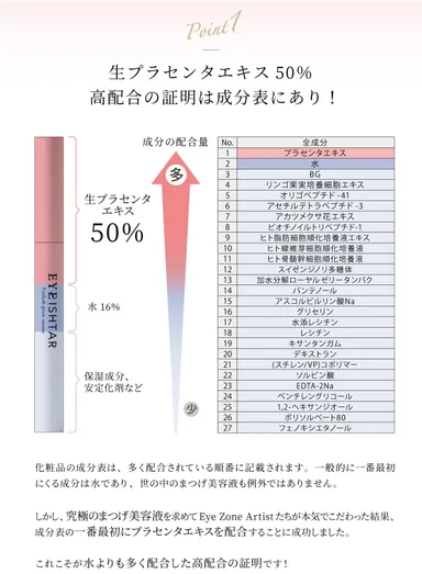 生プラセンタ50％以上配合