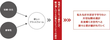 プロジェクト イメージ