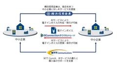 協業のイメージ図